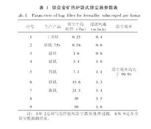 长袋低压脉冲袋式除尘器过滤风速与烟粉尘粒径之间的关系分析