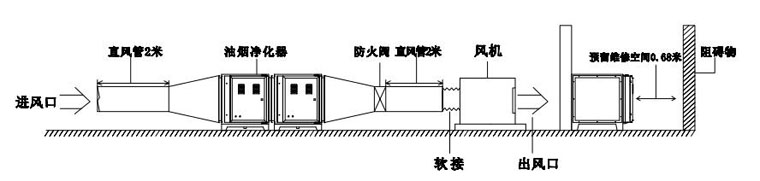 油烟净化器安装