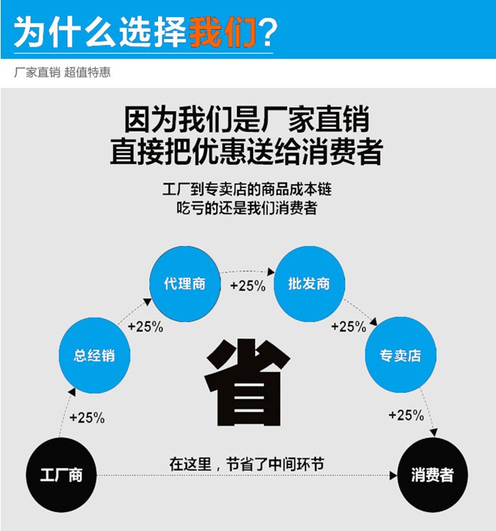 PL-A型系列单机除尘器