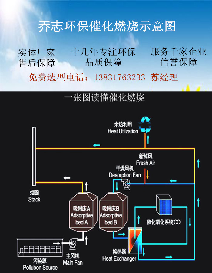 催化燃烧设备